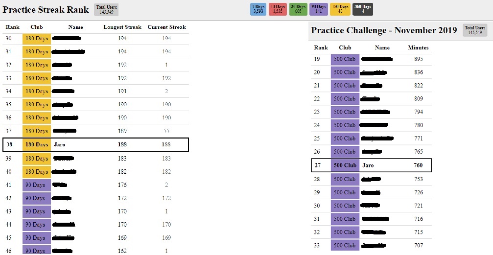 Piano Marvel Streak Rank